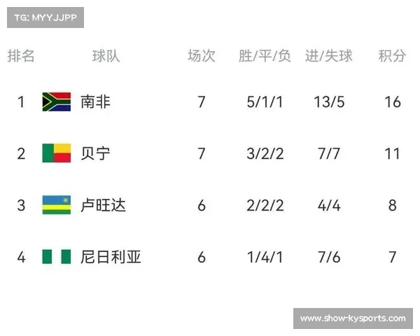 世非预A组埃及与布基纳法索战平 无缘提前晋级世界杯 世非预A组埃及与布基纳法索战平 无缘提前晋级世界杯