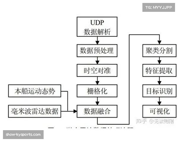 毫米波技术助力高端体育赛事，实现超高速上行传输试点应用
